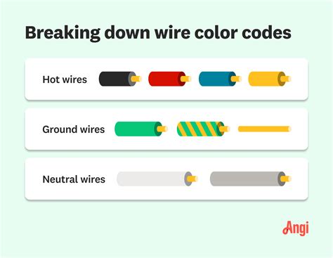 electrical box red black yellow black white|blue and yellow electrical wires.